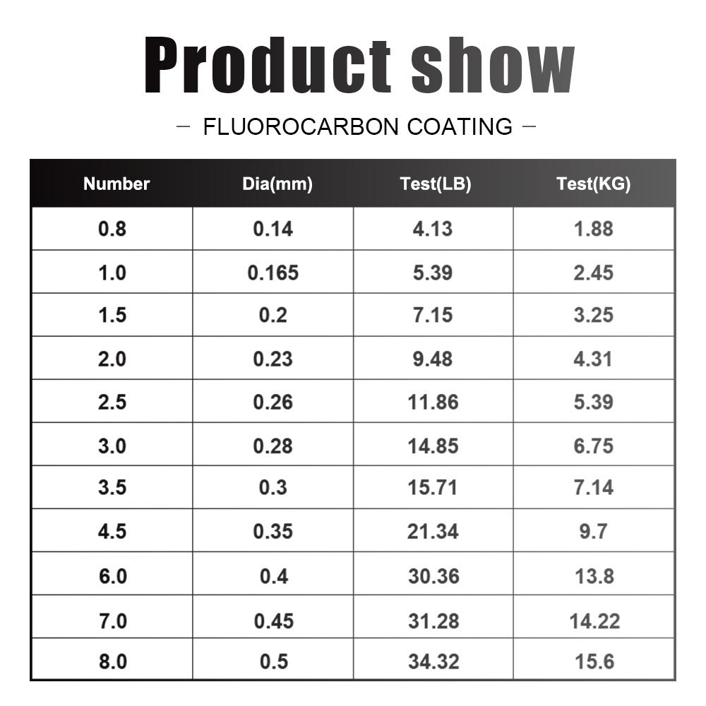 FTX | Multicolor Fluorocarbon Line Fishing 120M